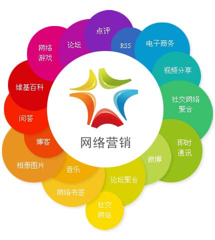 丰胸产品 壮阳产品 增高产品 减肥产品 保健产品如何网络推广