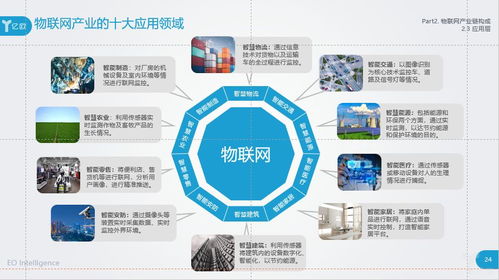 物联网可应用于十大行业嘛