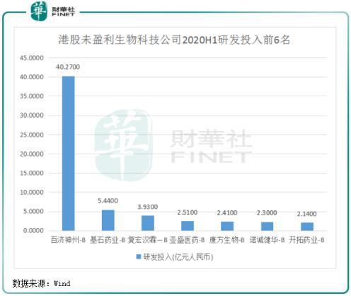 捷报 医药领域又一突破 港股生物科技公司有望纳入互联互通