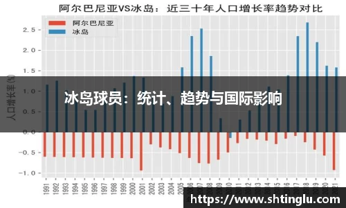 冰岛球员：统计、趋势与国际影响